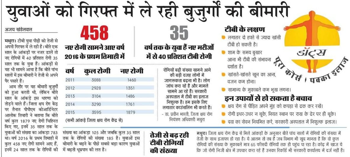 tb data on internet