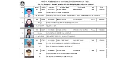 himachal board matric results 2016 announced