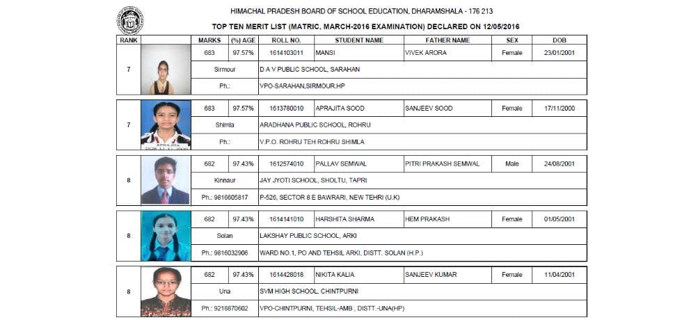 30 girls in himachal board matric merit list,