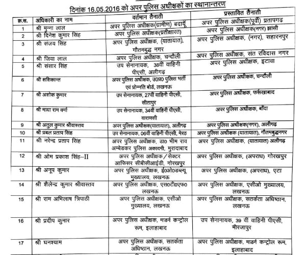 26 PPS officers transferred in UP.