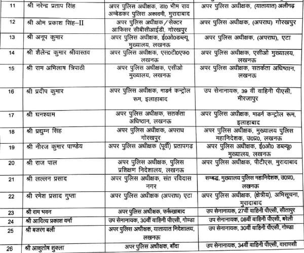 26 PPS officers transferred in UP.