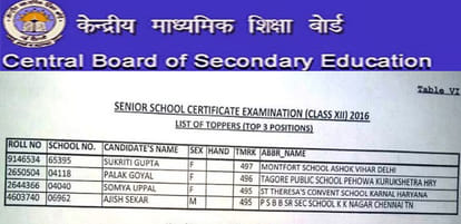 CBSE Class XII results decalred