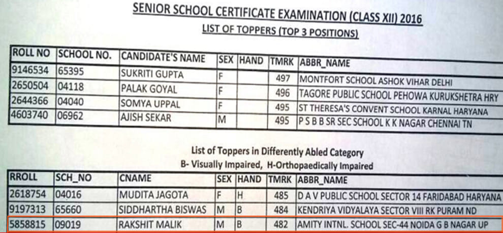  Rakshit get great success in CBSE differently abled category.