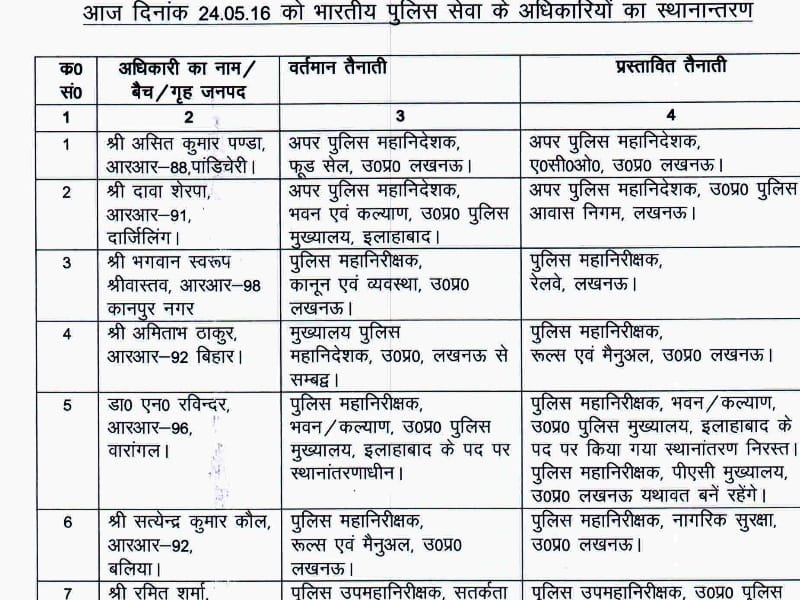 uttar pradesh ips transfer list 