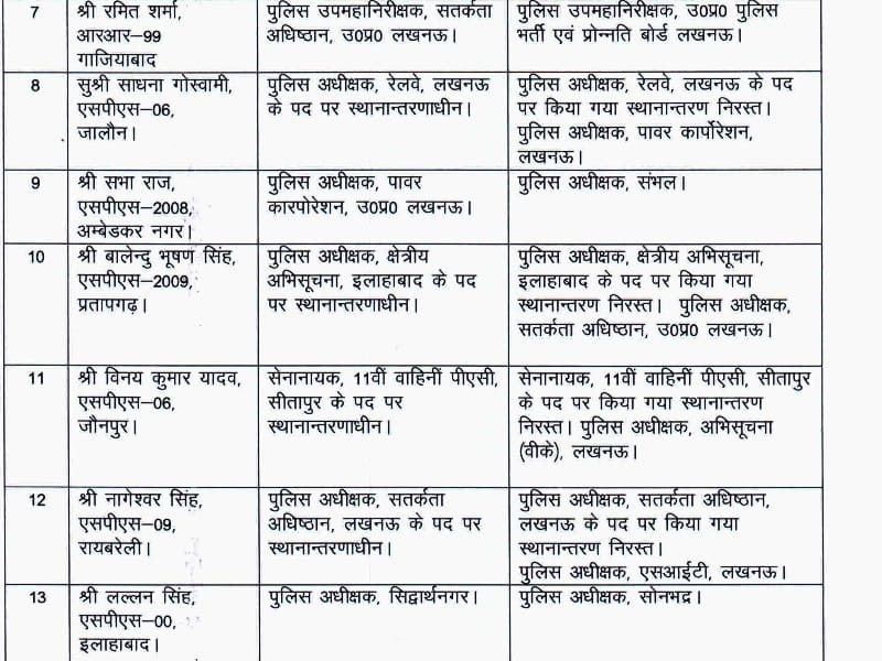 uttar pradesh ips transfer list 