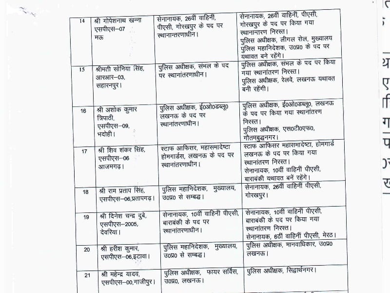 uttar pradesh ips transfer list 