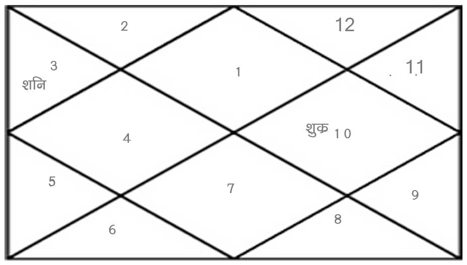 what is the cause of birth of kinnar or third gender