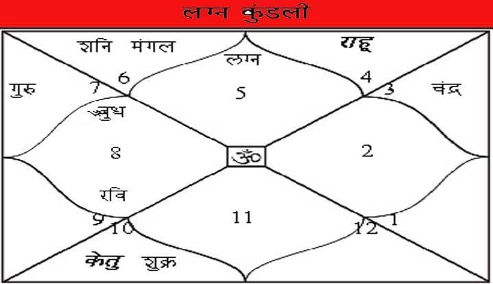 what career and job is best for you according to astrology