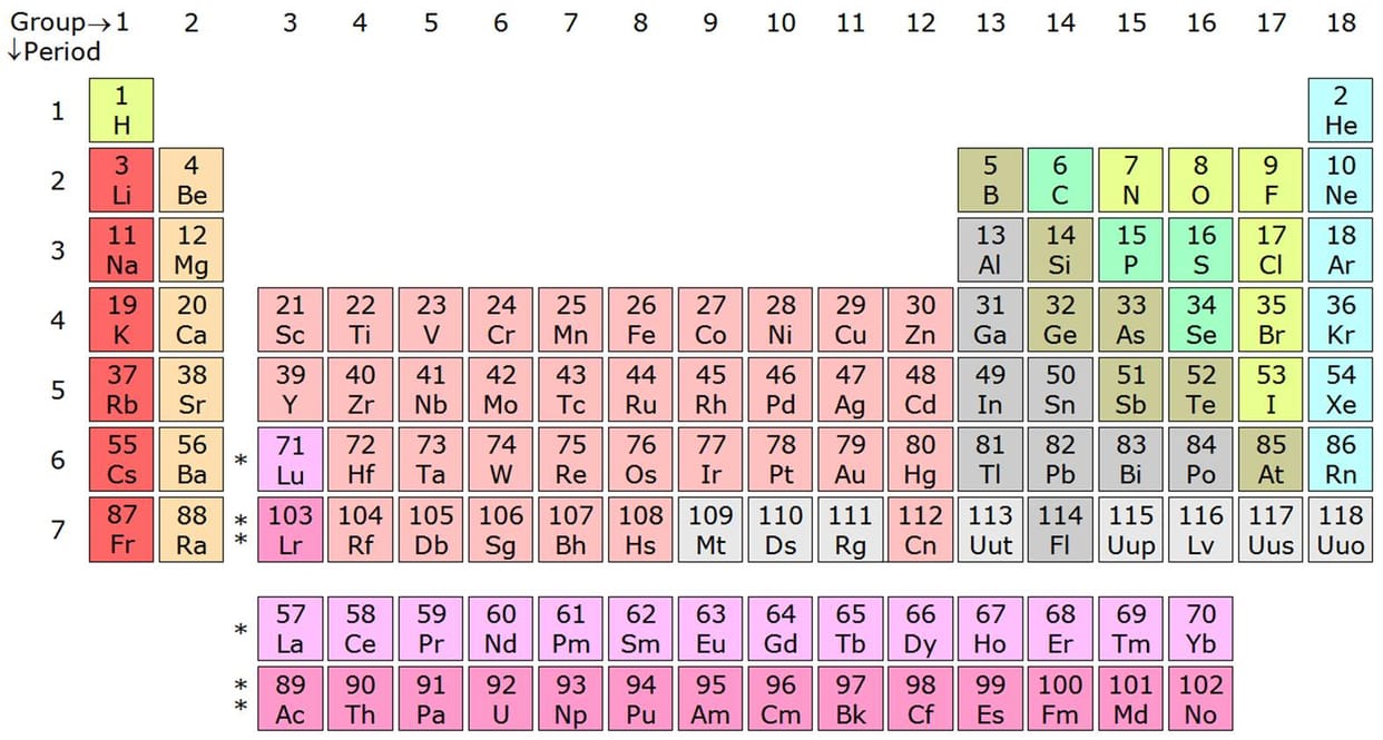 periodic table soon join four new elements name