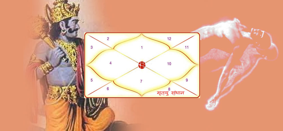 astrology know how you will die