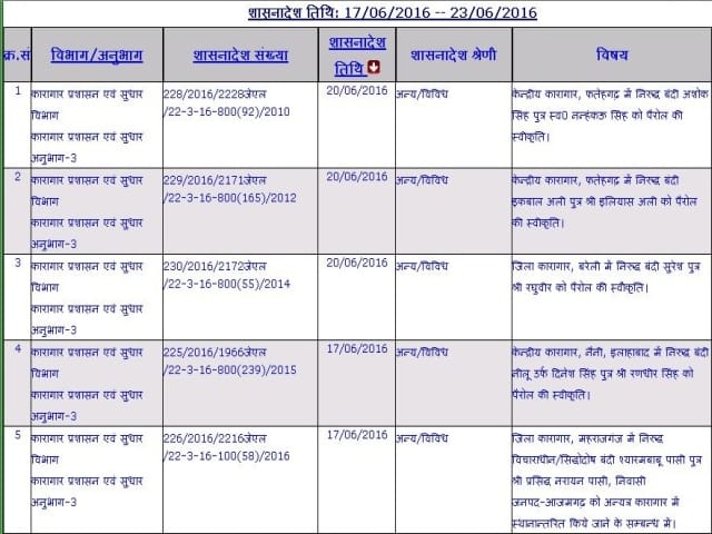 Mukhtar' Shifting of the order removed from the website