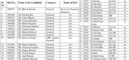 HPPSC declared the final result of Subordinate Allied Services Examination 2015
