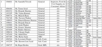 HPPSC declared the final result of Subordinate Allied Services Examination 2015