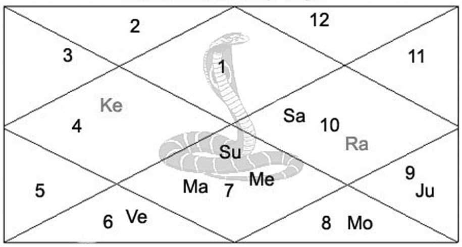 Vaishakh Amavasya 2021 kal sarpa dosha remedies on amavasya