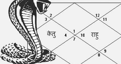 Kaalsarp Yog in Kundali is auspicious or anauspicious in Hindi
