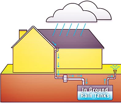 Rainwater harvesting systems