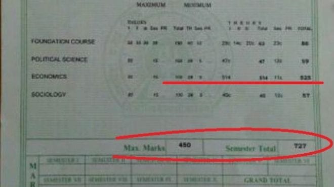 From100 received 525 number in Economics