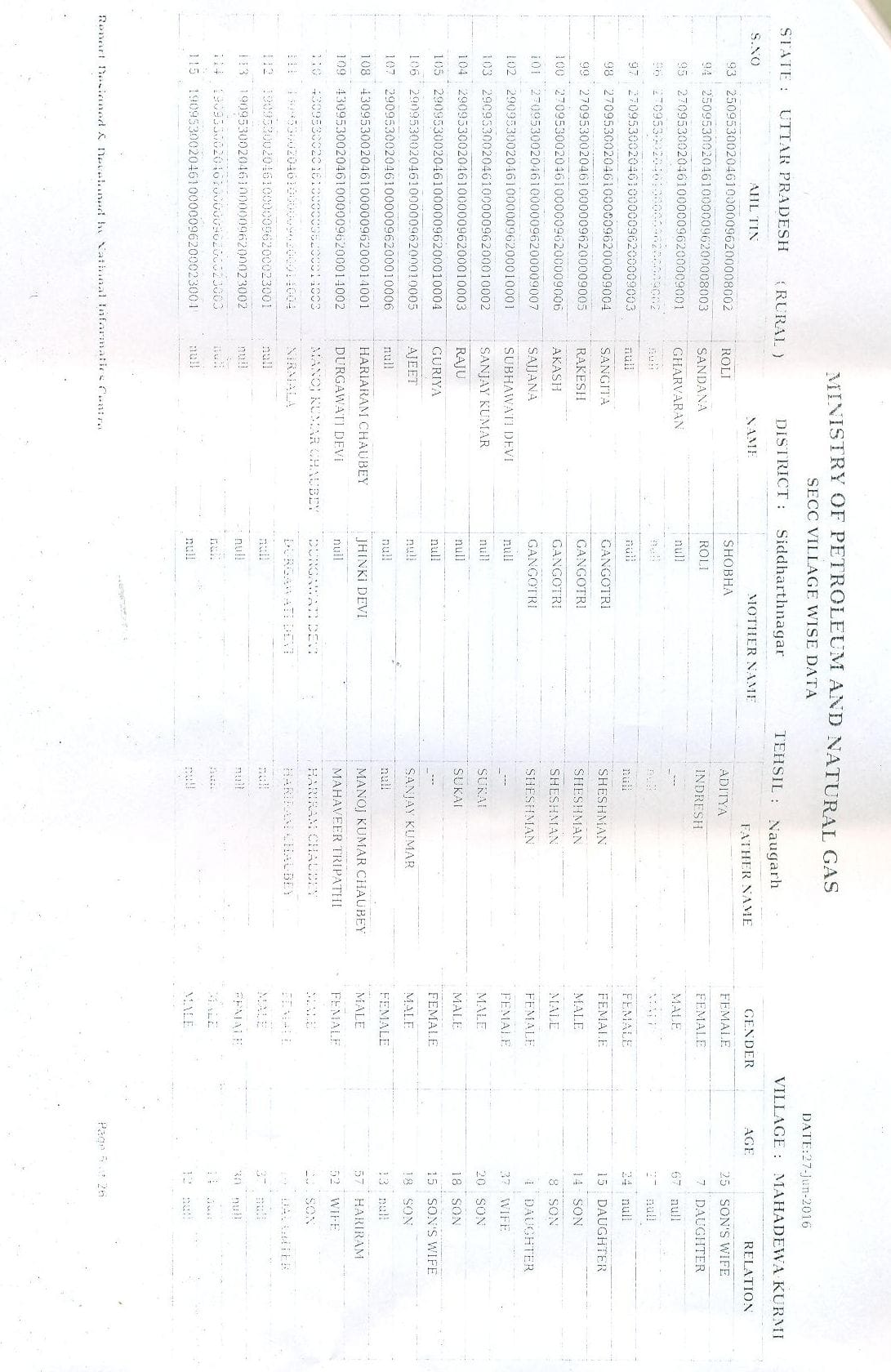 Ujjwala plan list errors