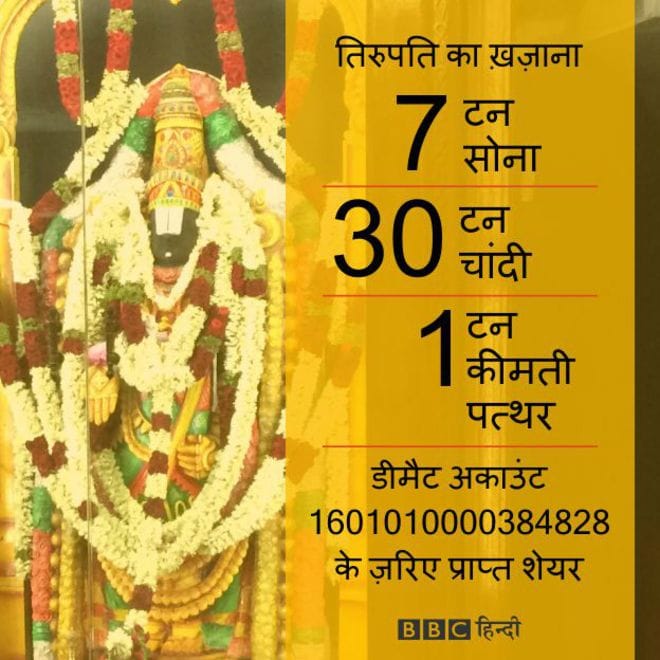 how many gold in temples of india