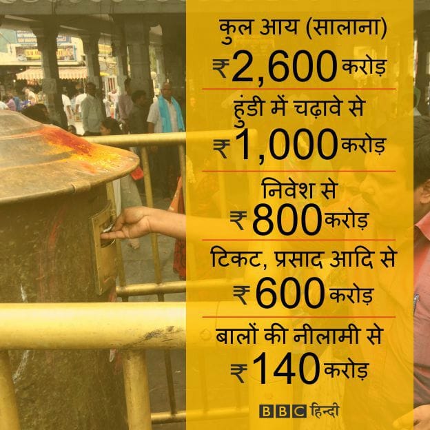 how many gold in temples of india