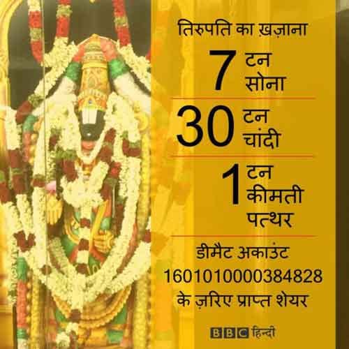 How wealthy is Tirupati Balaji