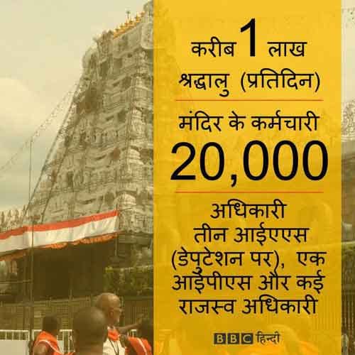 How wealthy is Tirupati Balaji