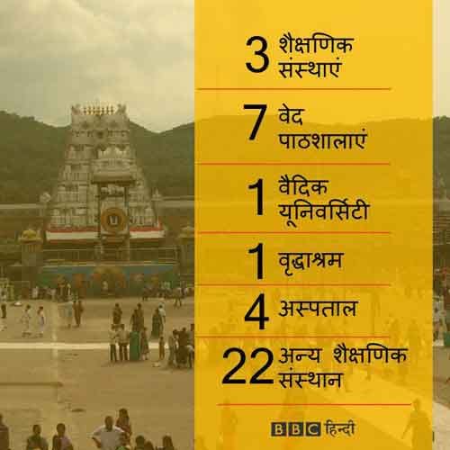 How wealthy is Tirupati Balaji