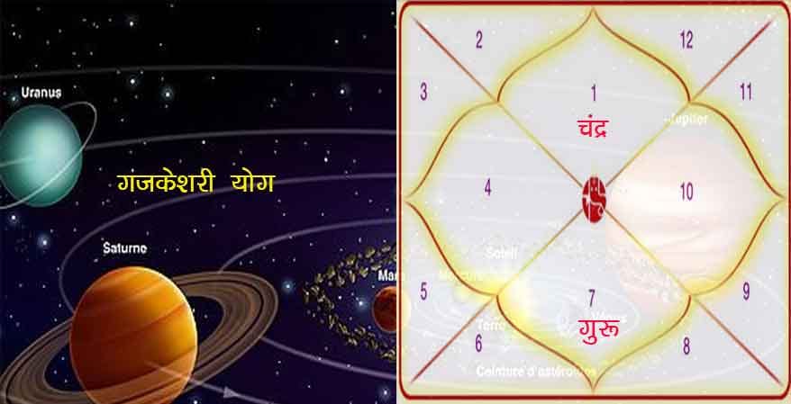 astrology auspicious yoga in kundli 