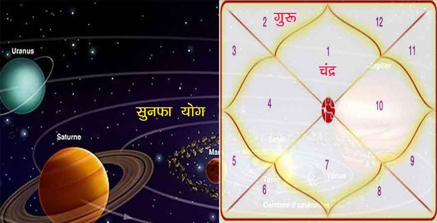 astrology auspicious yoga in kundli 