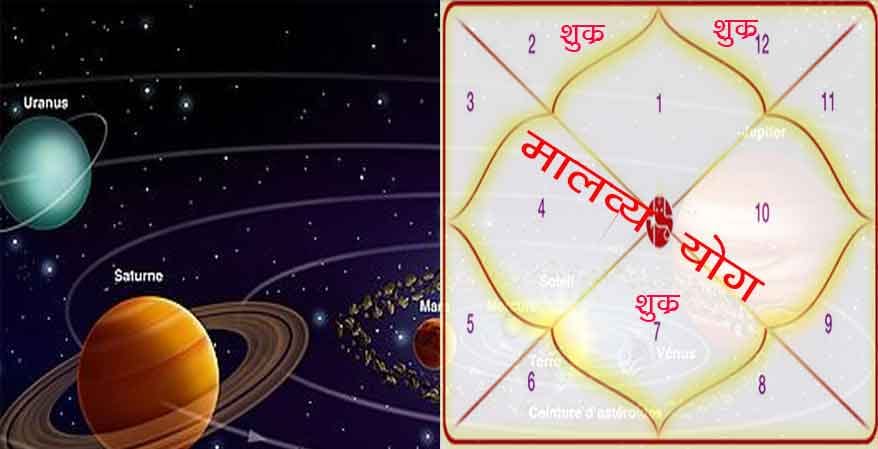 astrology auspicious yoga in kundli 