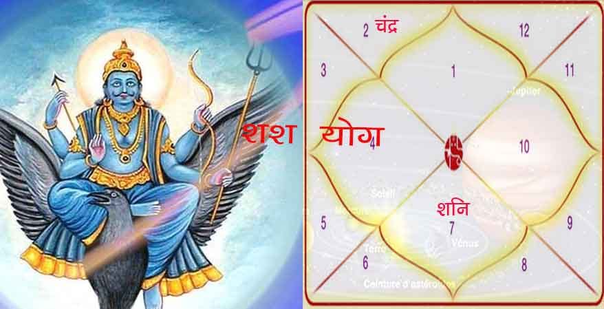 astrology auspicious yoga in kundli 