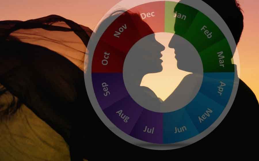 love behavior according to birthday 