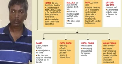 Satbir Singh Bawariya’s every family member has a criminal record, has been to jail