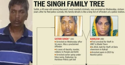 Satbir Singh Bawariya’s every family member has a criminal record, has been to jail