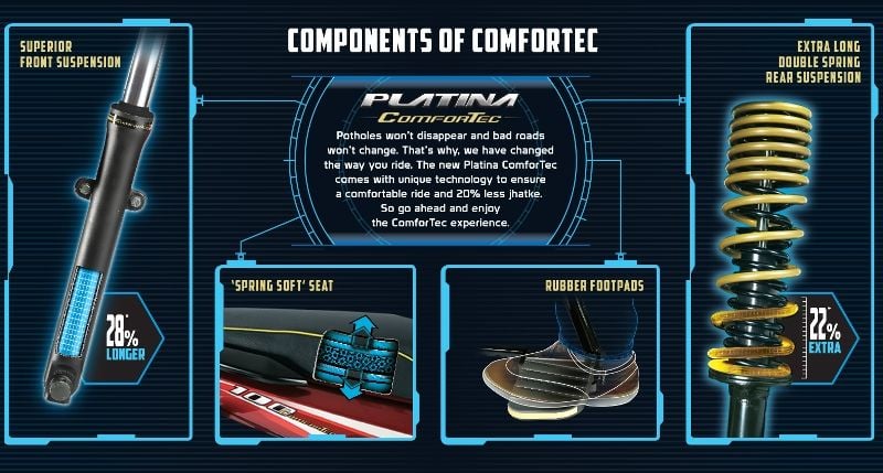 Bajaj Platina