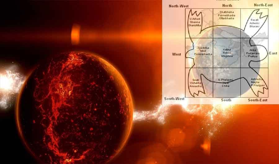 vishnu puran kurm chakra and solar eclipse prediction
