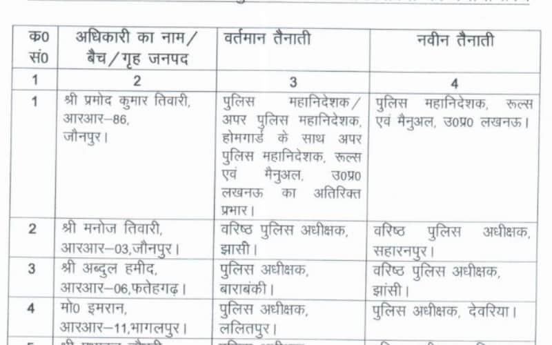 uttar pradesh ips transfer list of august 2016