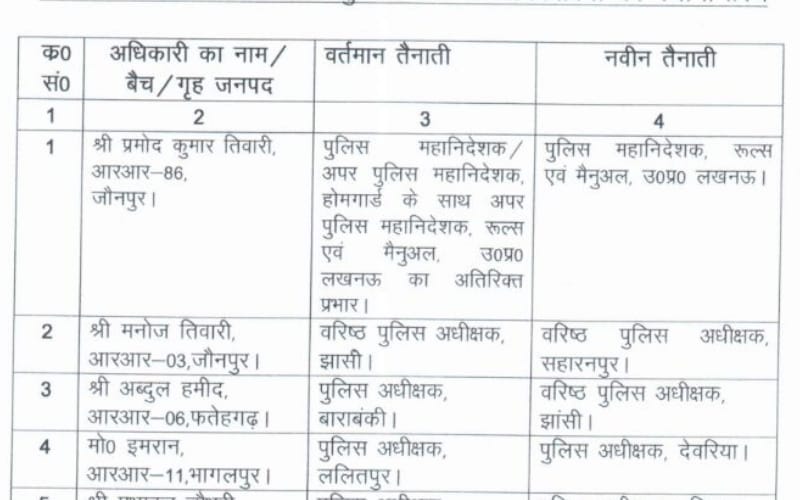 uttar pradesh ips transfer list of august 2016