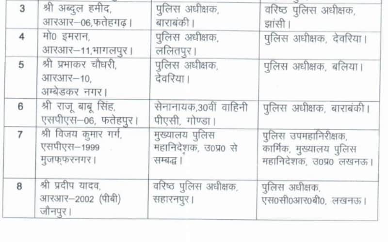 uttar pradesh ips transfer list of august 2016