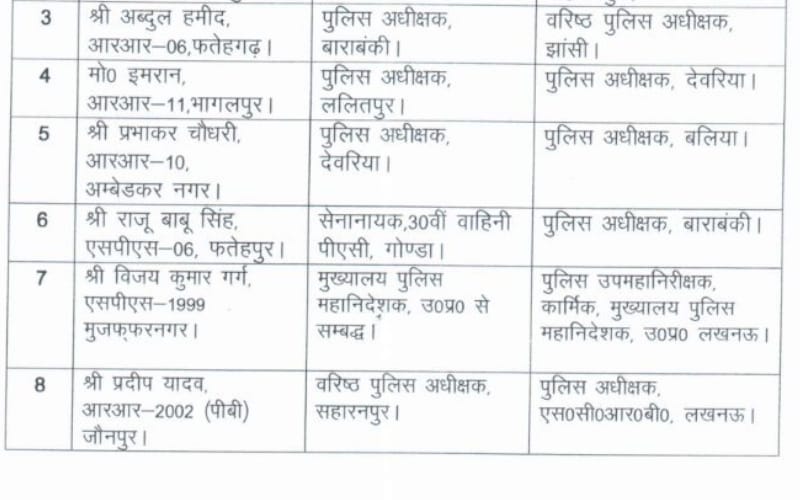 uttar pradesh ips transfer list of august 2016