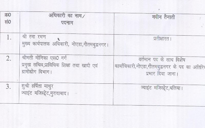 ias ramaraman in waiting, see full transfer list