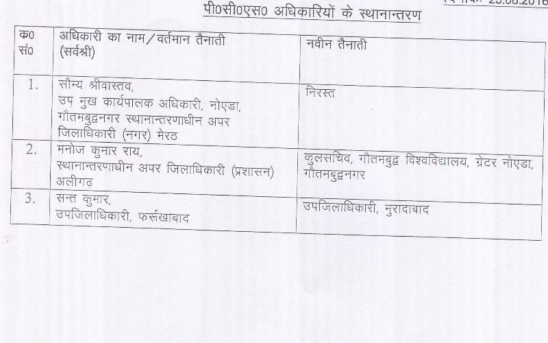 ias ramaraman in waiting, see full transfer list