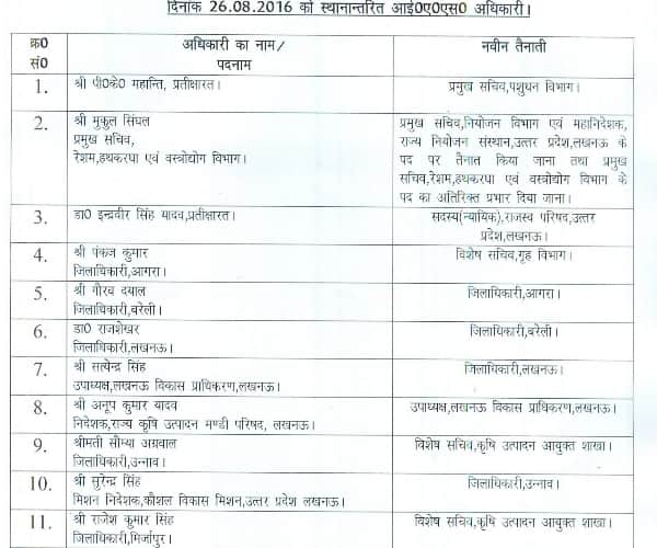 List of transfer of officers.