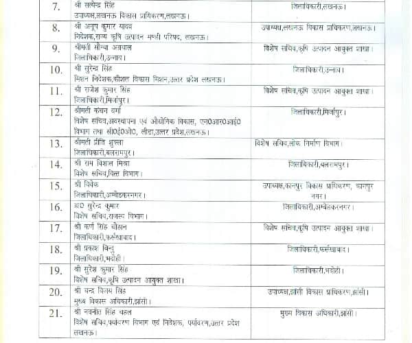 List of transfer of officers.