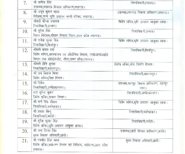 List of transfer of officers.