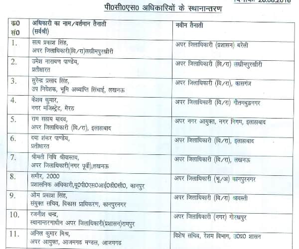 List of transfer of officers.