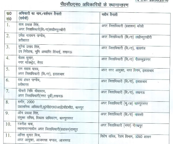 List of transfer of officers.