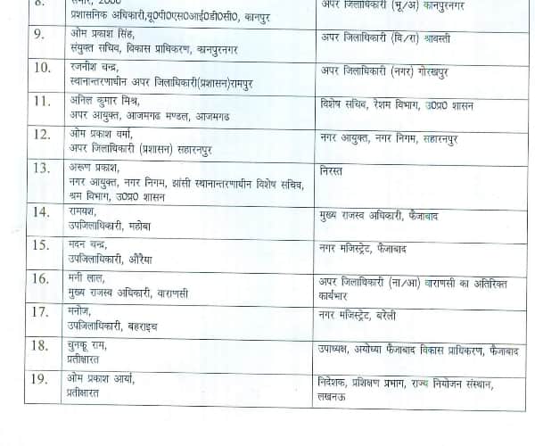 List of transfer of officers.