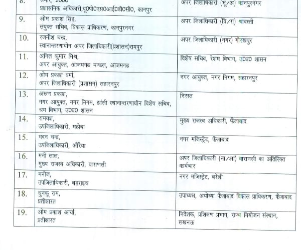 List of transfer of officers.