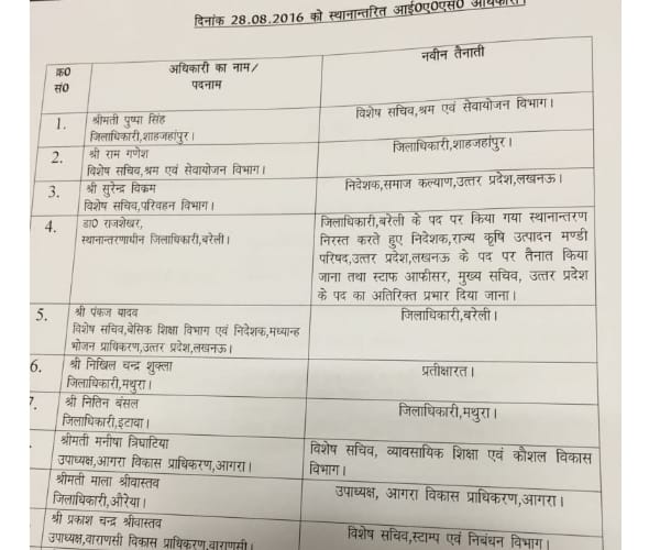 11 IAS transfer in Uttar Pradesh.